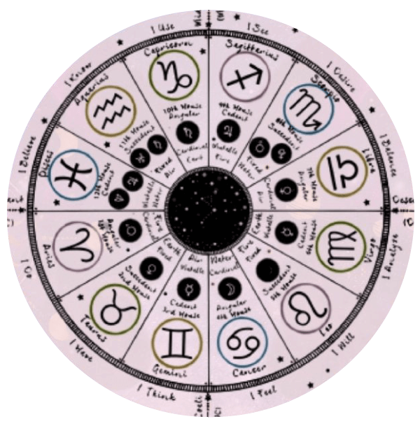 Uncover Your Past Life with the Free Astrology Calculator