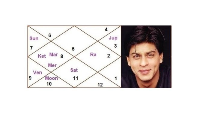 Shahrukh Khan Horoscope: Birth Chart Analysis & Astrological Insights