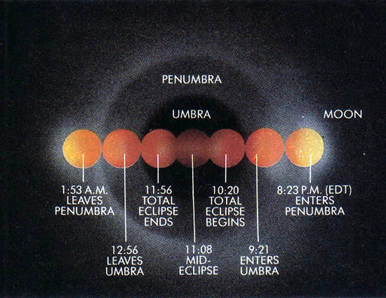 Eclipses 1989 Astrology: How Did It Affect Your Life?