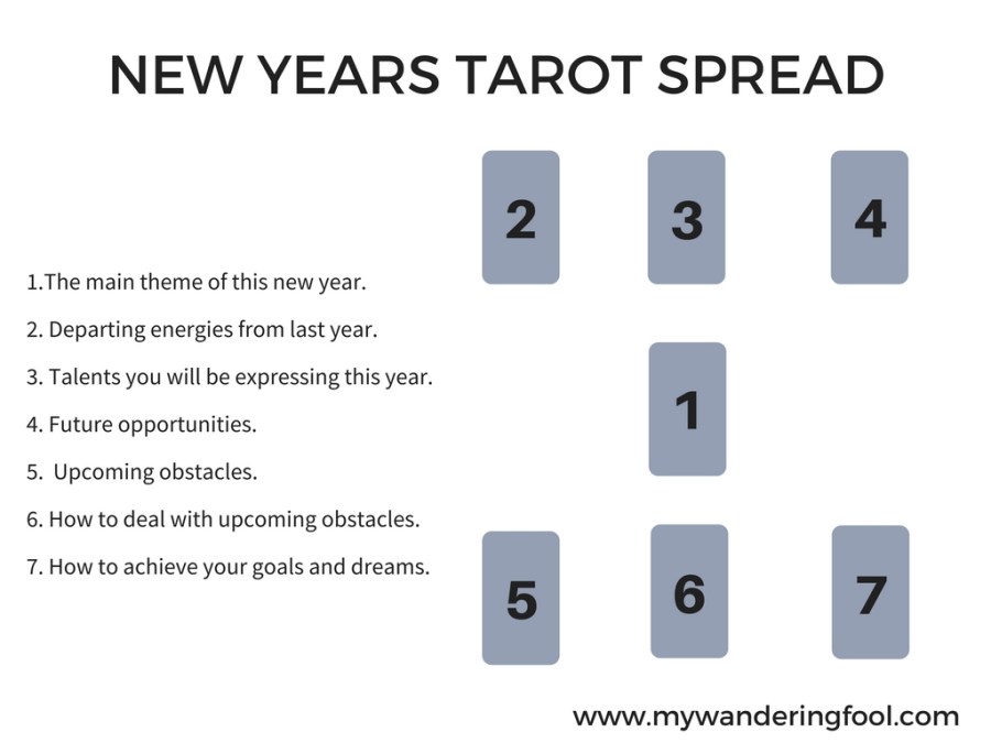 2024 Tarot Spread: A Guide to Understanding the Energies of the New Year