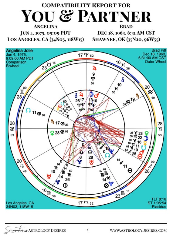 Explore the Astrology Org Chart: A Guide to Birth, Compatibility, and Future Forecasts