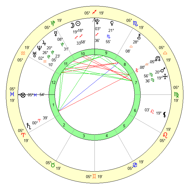 Unlocking Joe Burrows Birth Chart: What His Astrology Reveals About Him