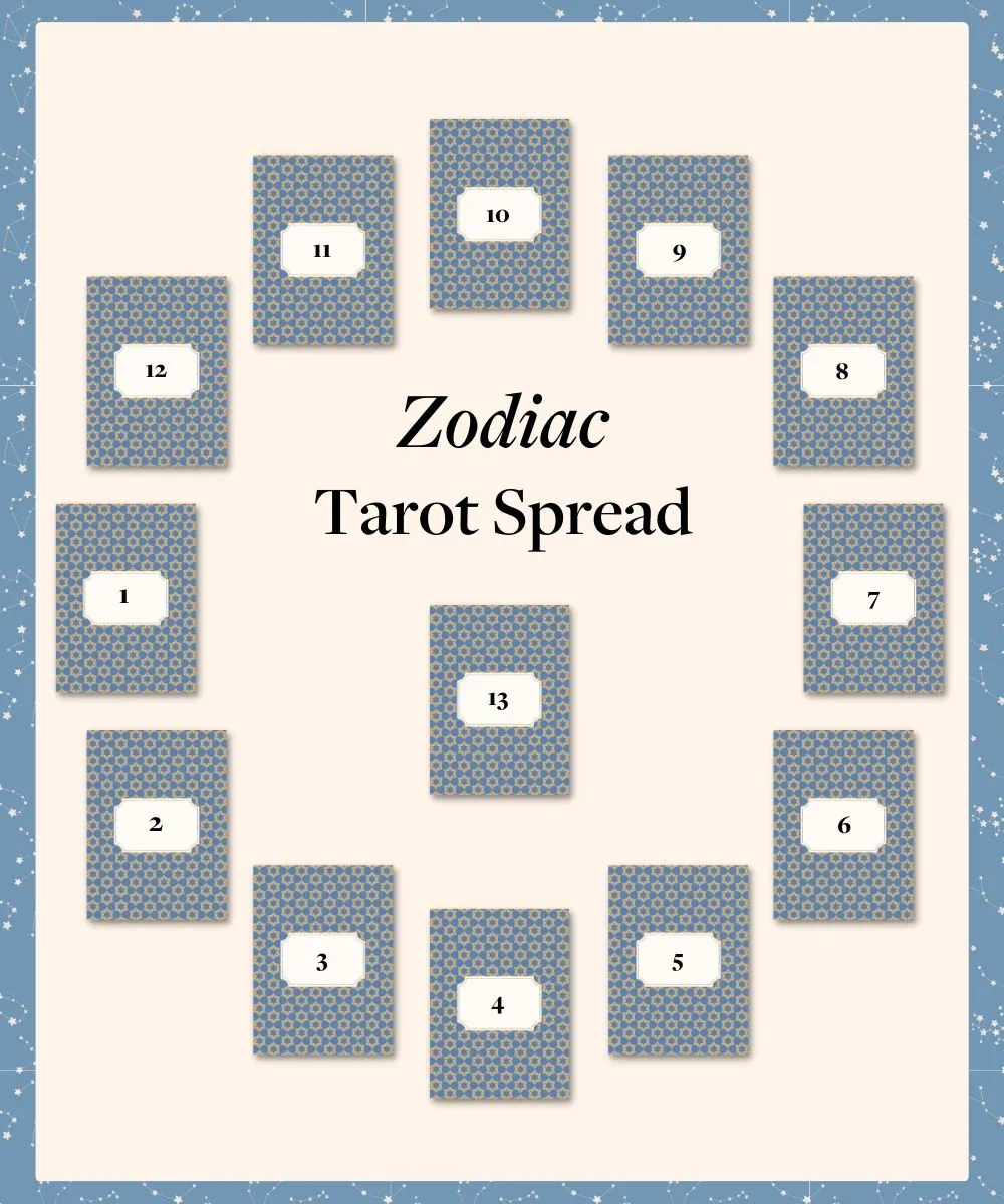 Zodiac Tarot Spread: Unveil Your Destiny with 12 Cards