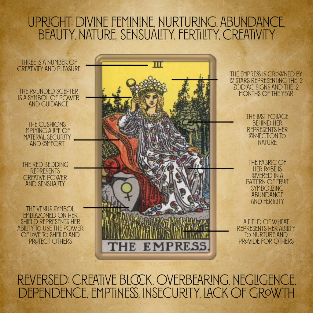 Regal Figure on Tarot Card: Exploring the Empress and Her Symbolism