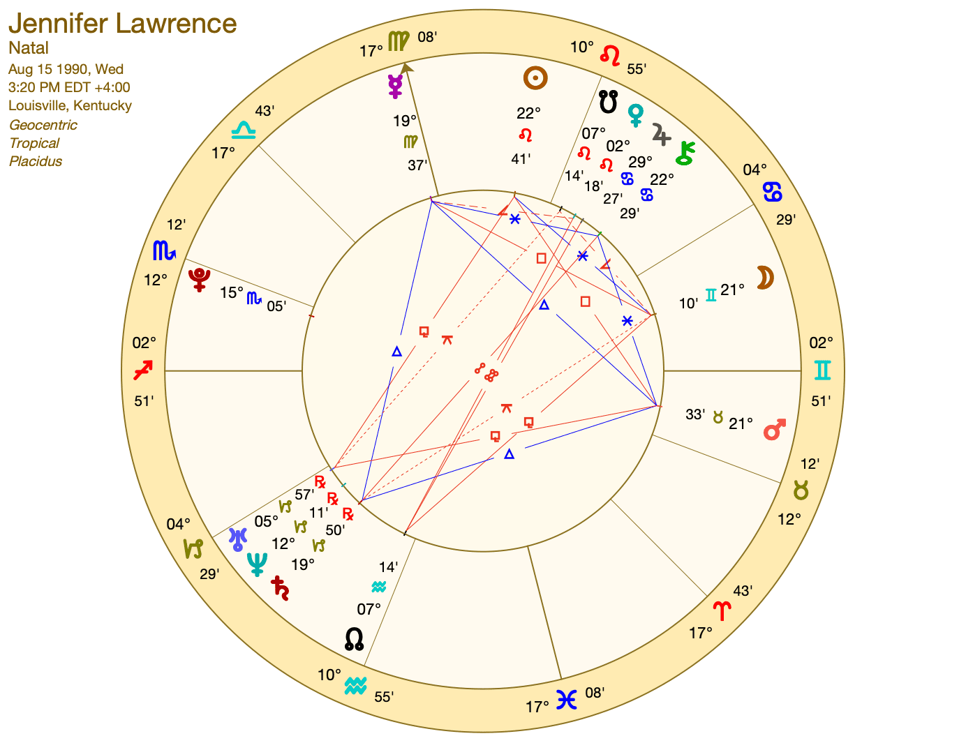 Astrology of Jennifer Lawrence: What Her Leo Sun and Gemini Moon Reveal About Her