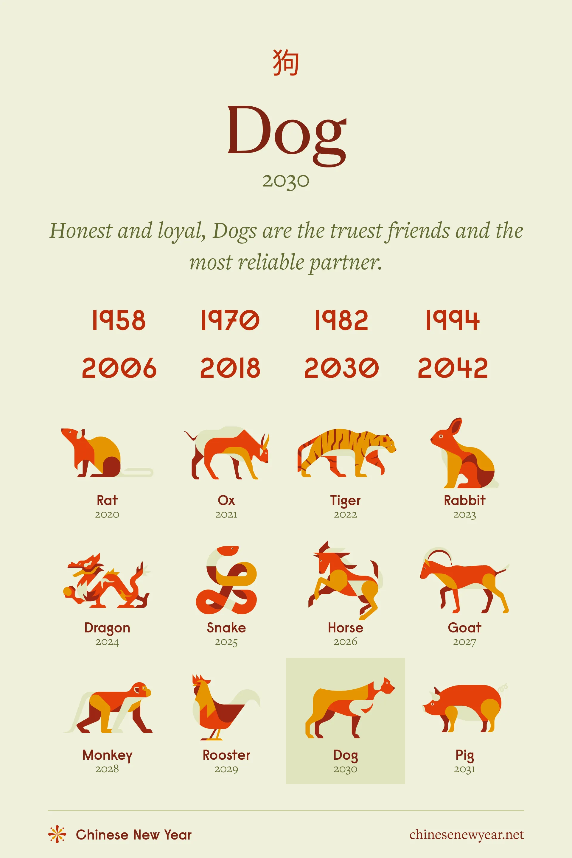 Todays Daily Dog Chinese Horoscope: What the Stars Say About You