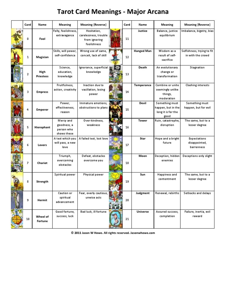 Tarot Card List: Major and Minor Arcana Explained with Symbols and Meanings