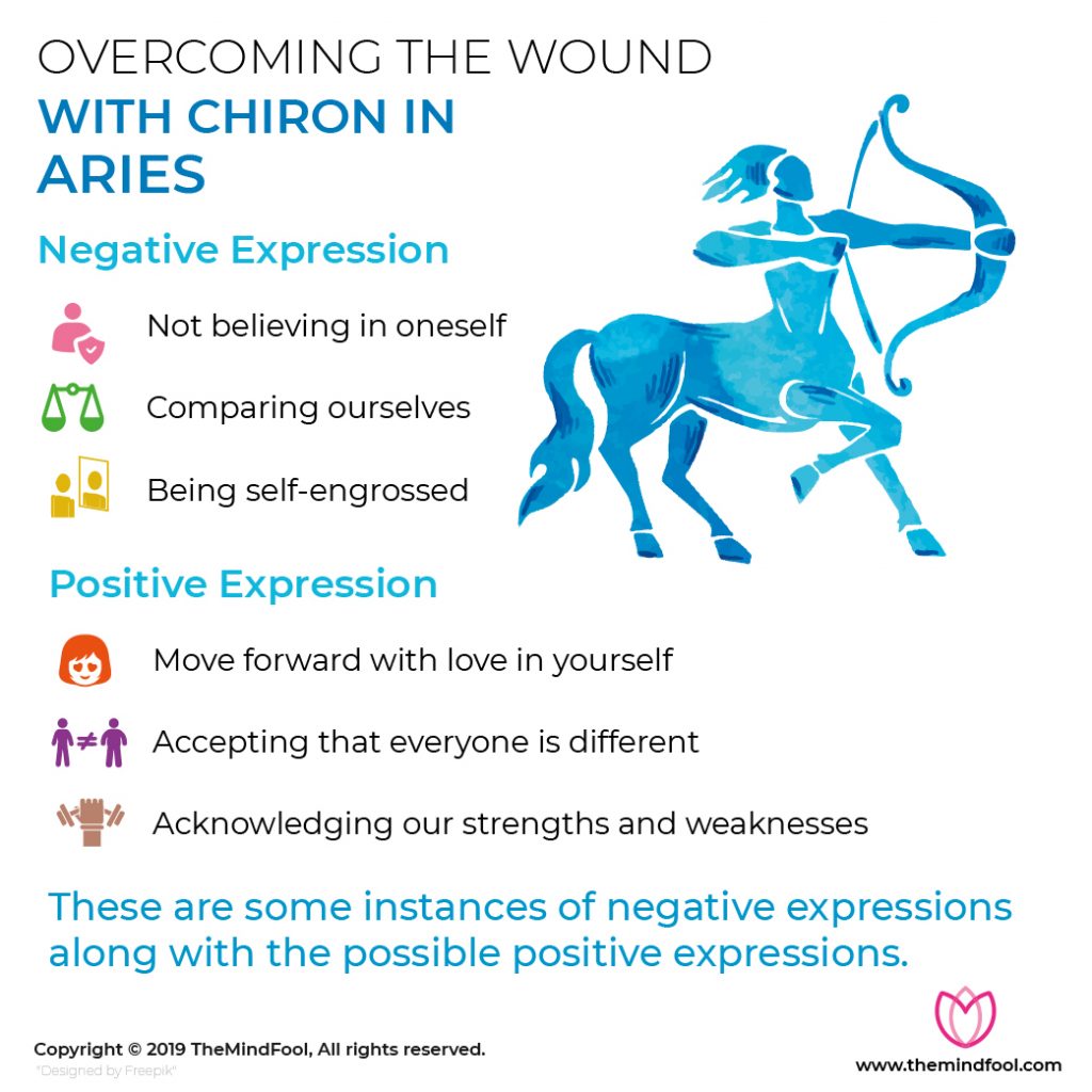 How Chiron in Aries Shapes the Personality of Women: Strengths and Challenges