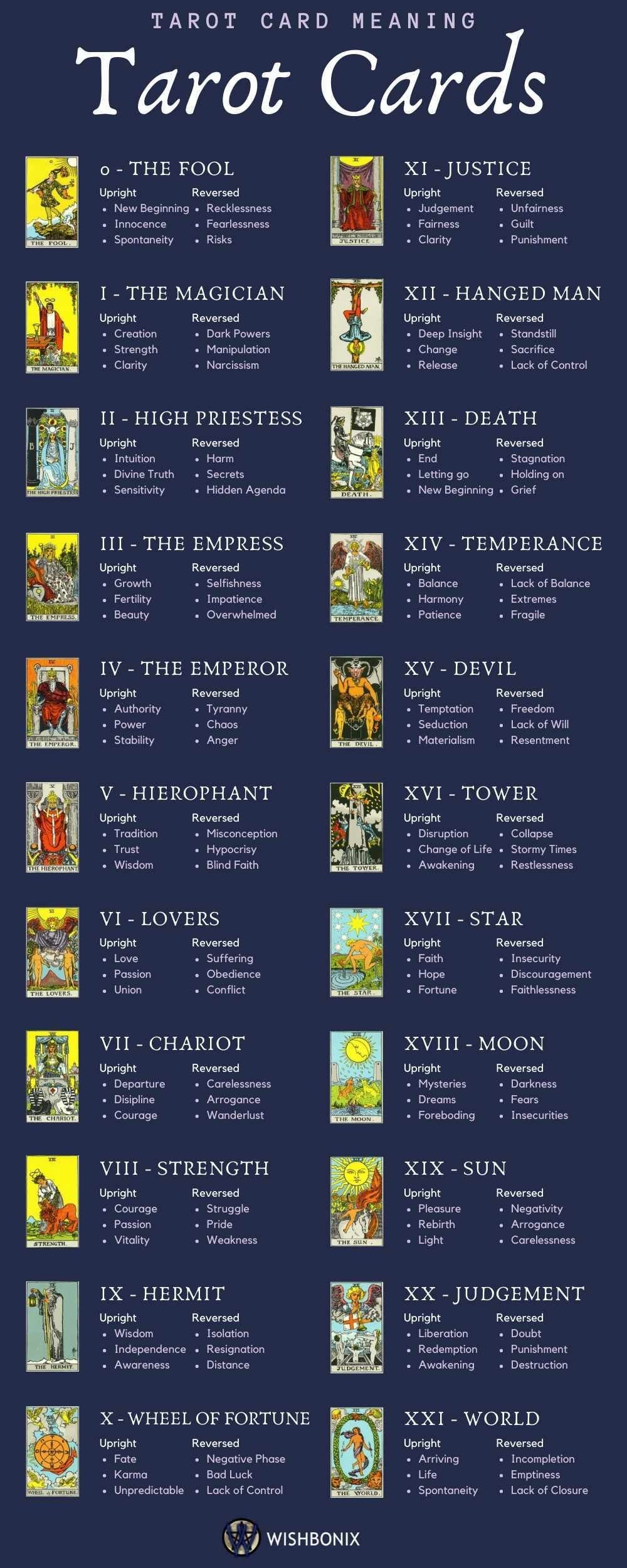 Tarot Card List: Major and Minor Arcana Explained with Symbols and Meanings