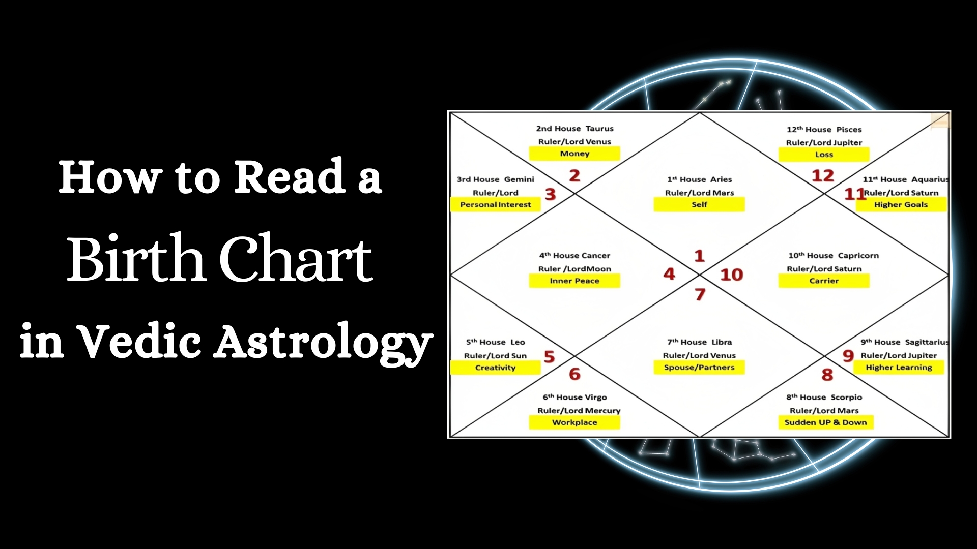 How Vedic Astrology Predicts Your Sex Life: Insights from Your Birth Chart