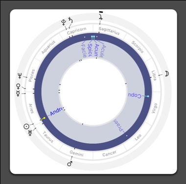 What Does the Fixed Star at 7 Degrees Aries Reveal About Your Chart?