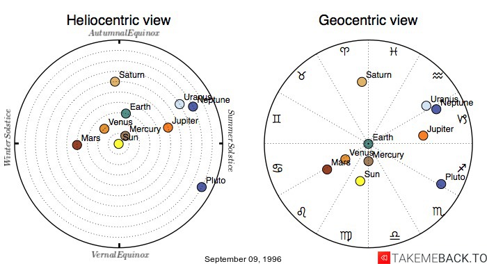 9 september 1996 astrology