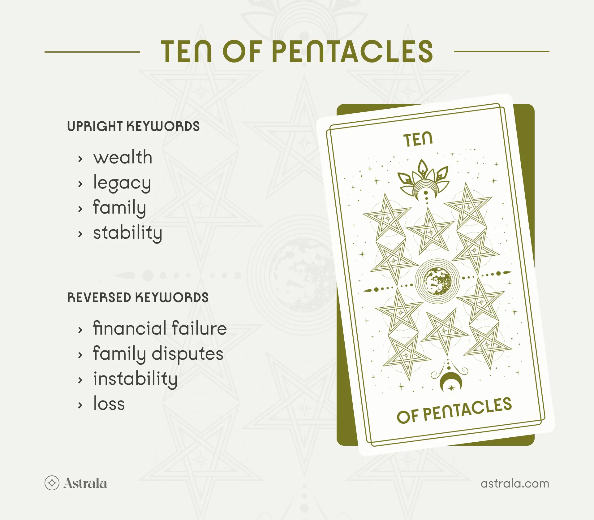 What Does the 10 of Pentacles Tarot Card Mean? Wealth, Family, and Stability Explained