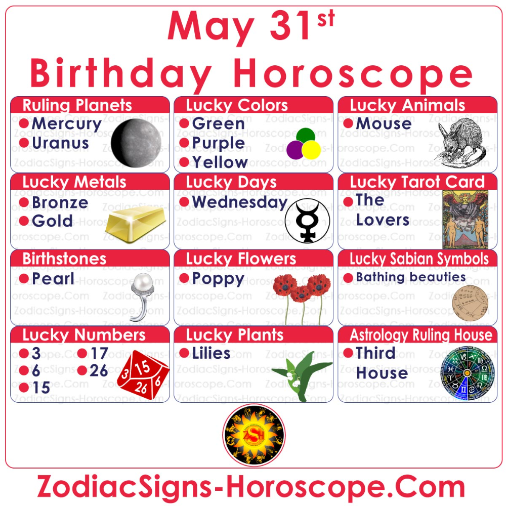 Born on May 31? Your Birthday Horoscope Revealed!