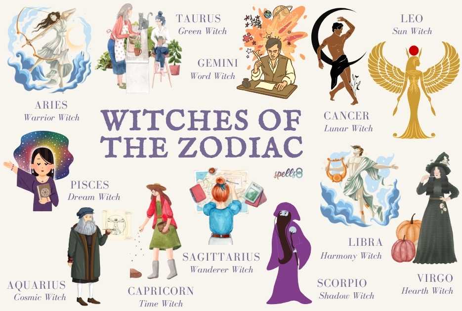 Horoscope 7 Witches: What Do the Stars Say About Your Future