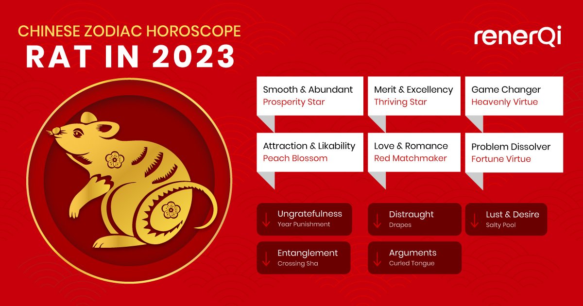 Easy Guide to Rat Horoscope 2023 Monthly Forecast