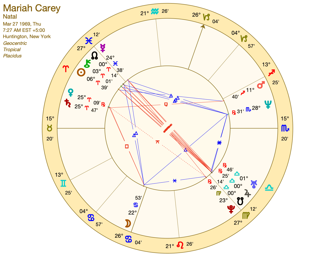 Mariah Carey Astrology Chart A Simple Look at Her Planets