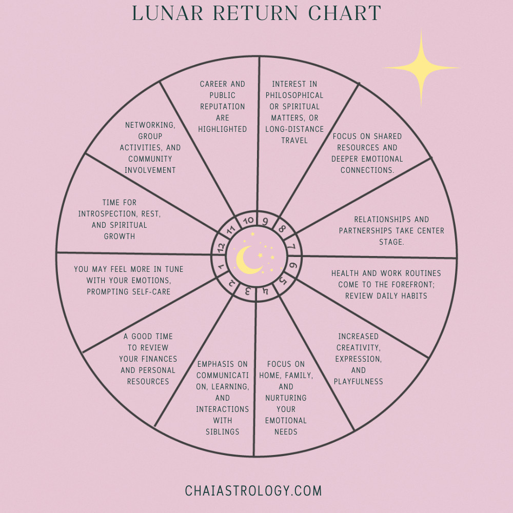 Discover Your Wealth Potential: A Guide to Mony Asteroid Astrology