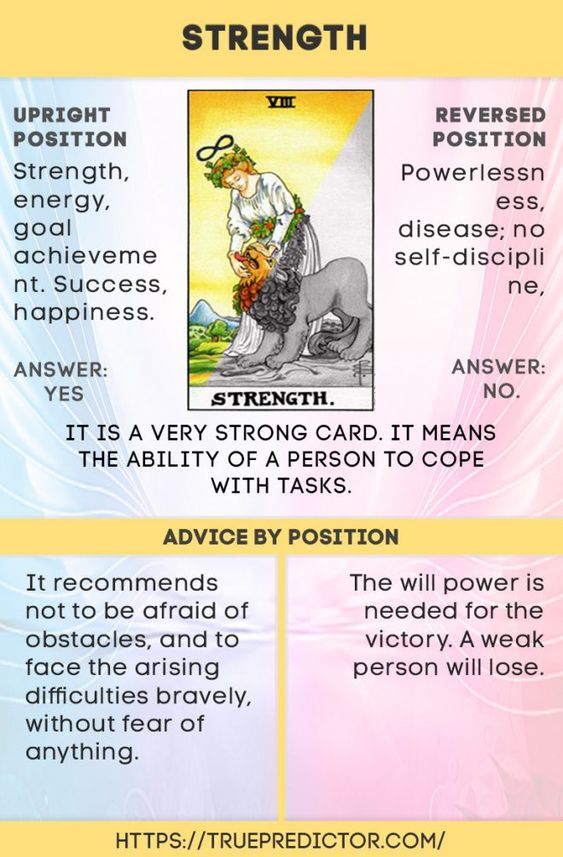 Ask the Cards: Strength Tarot Yes or No Meaning Explained