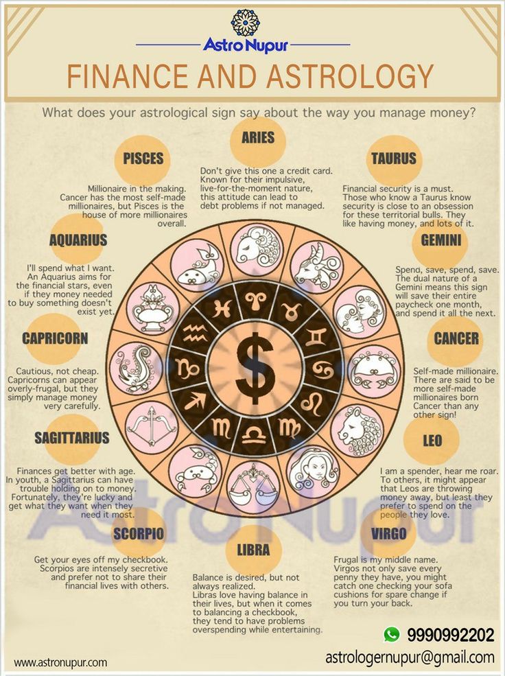 Find Your Money Horoscope by Date of Birth (Easy Guide to Financial Astrology)