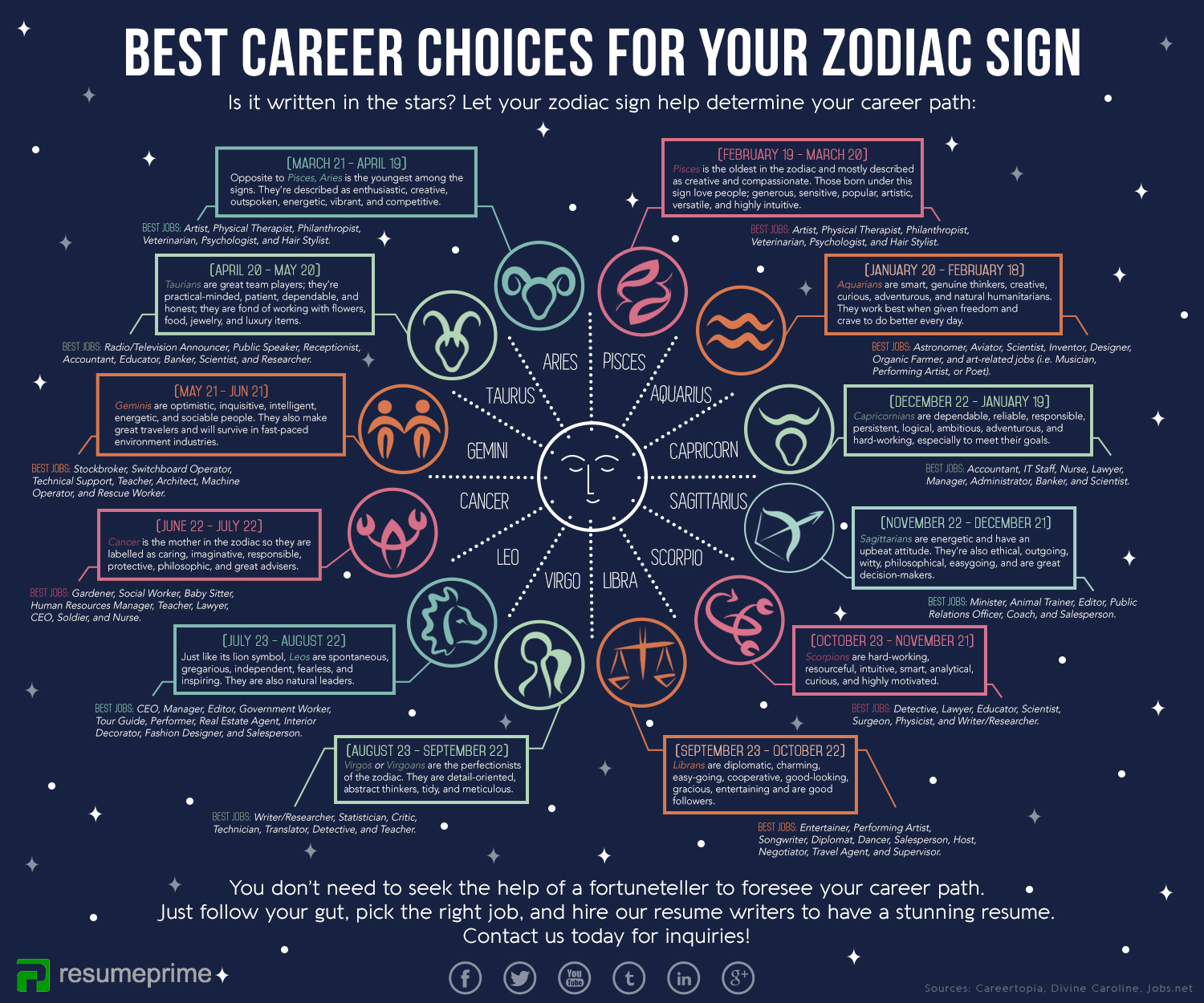 Aries in 6th House Career: What Jobs Are Best for You?