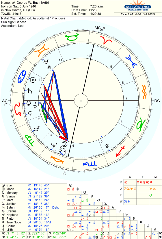 Exploring the Astrology of 9/11: Fate or Coincidence?