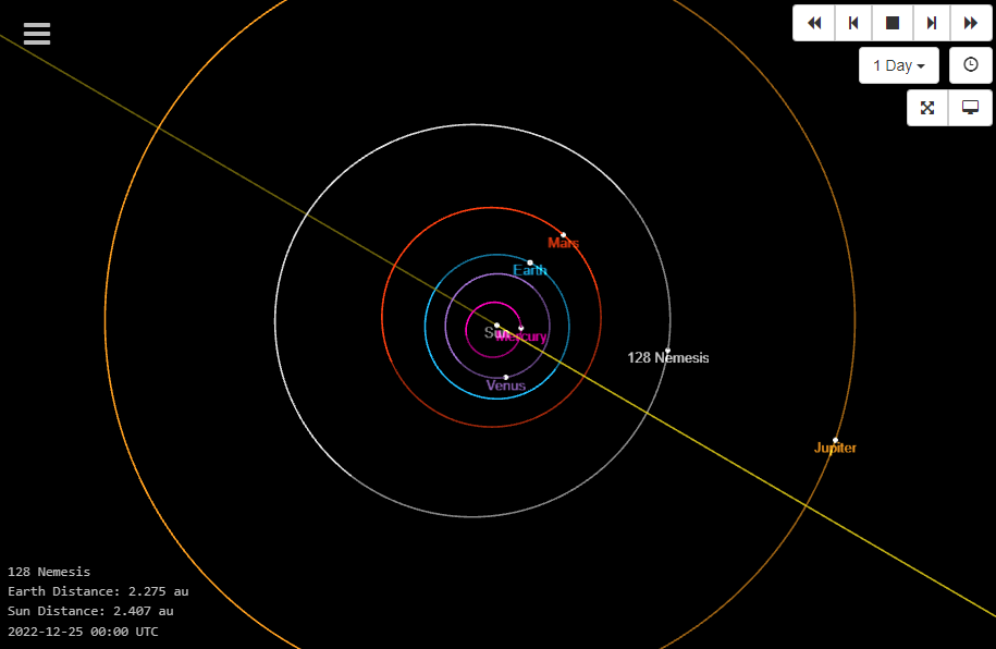 Nemesis Asteroid Astrology: What Does It Mean for You?