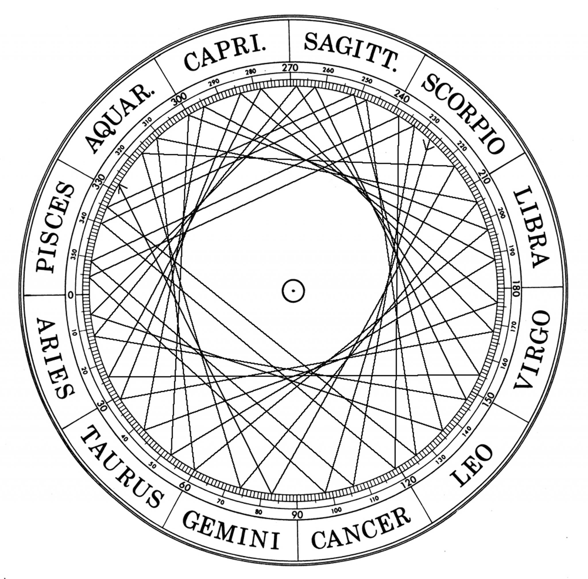 Free Esoteric Astrology Chart Calculator: Know Your Soul Path