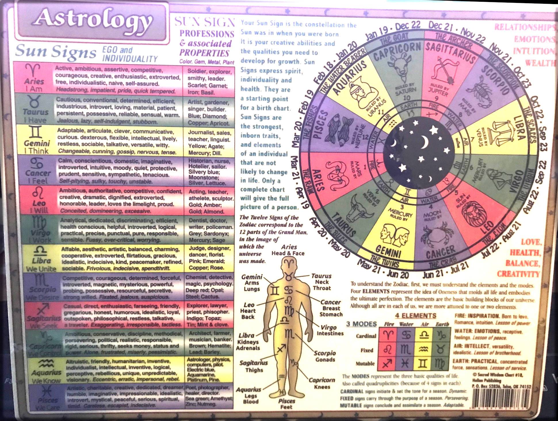 Understanding the Sesquiquadrate in Astrology: A Simple Guide