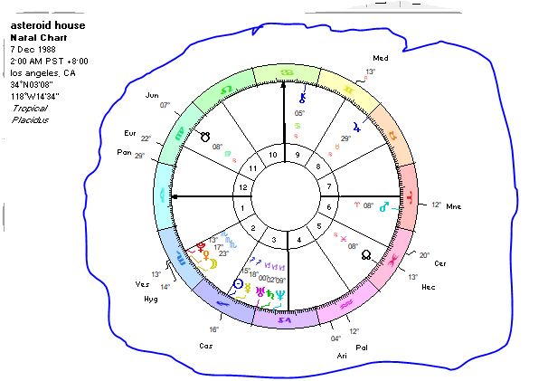 Child Asteroid Astrology: Understanding Your Emotional Needs