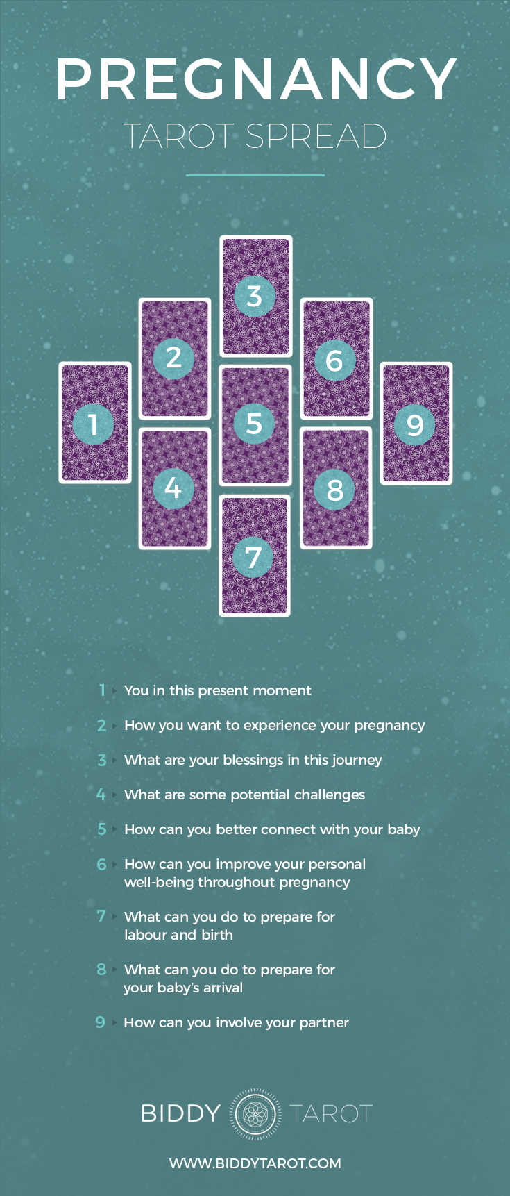 When Will I Get Pregnant? Free Tarot Spread for Answers