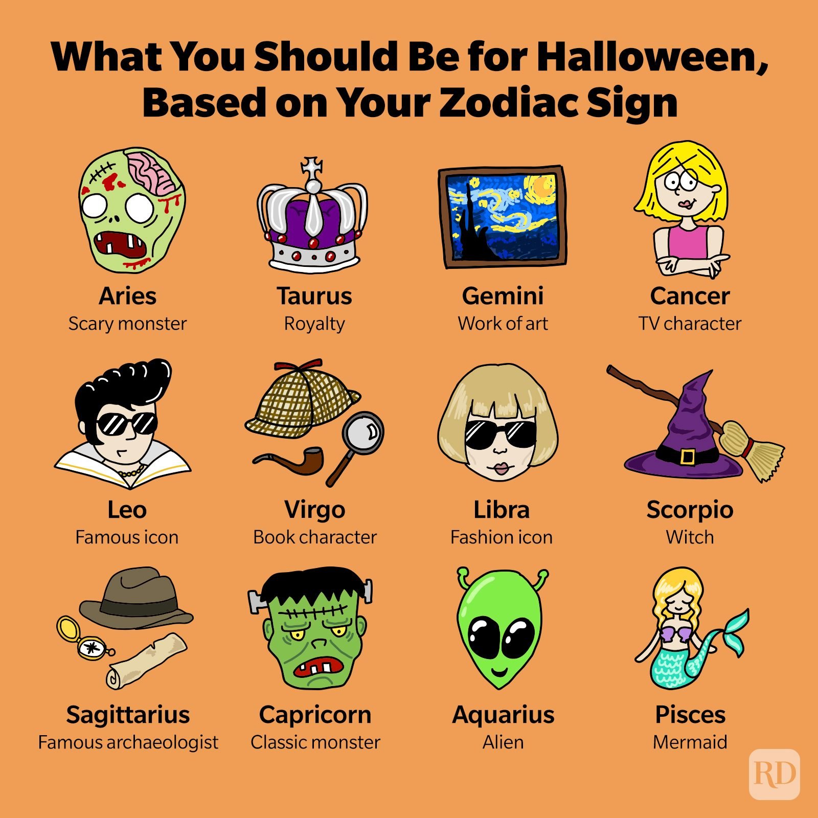 Born on Halloween? Astrology Reveals Your Spooky Personality