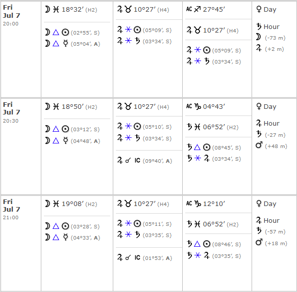 Astrology for Event Planning: Pick the Perfect Date