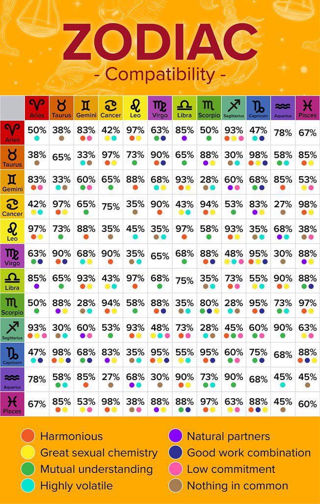 Lesbian Compatibility Astrology: Find Your Perfect Match!