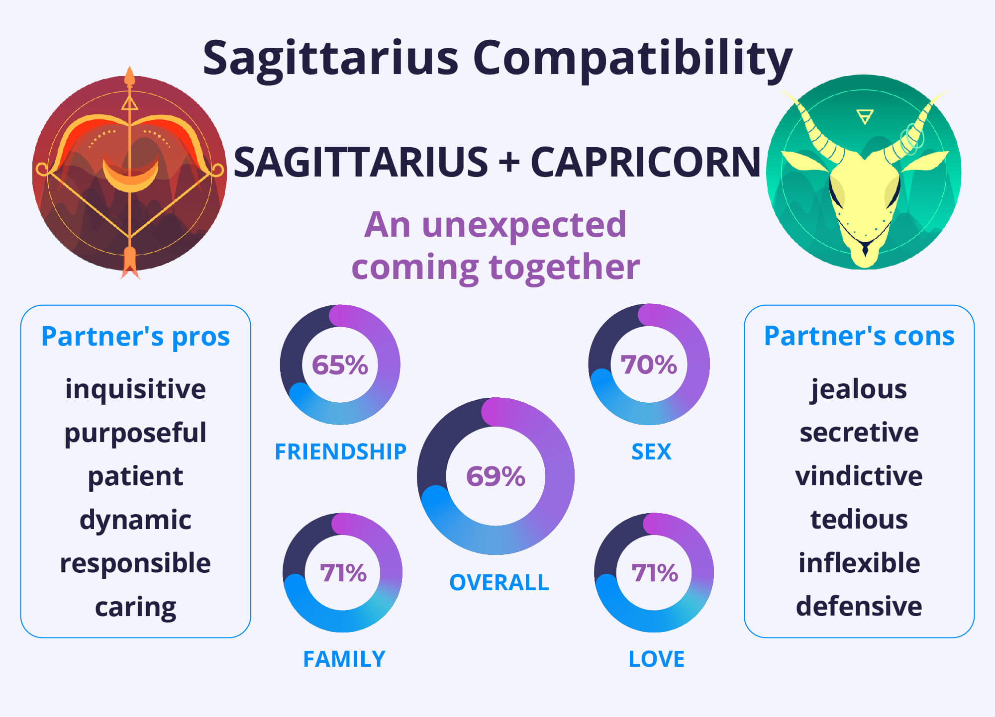 Sagittarius Man and Capricorn Woman: A Love Story? (Compatibility Guide)