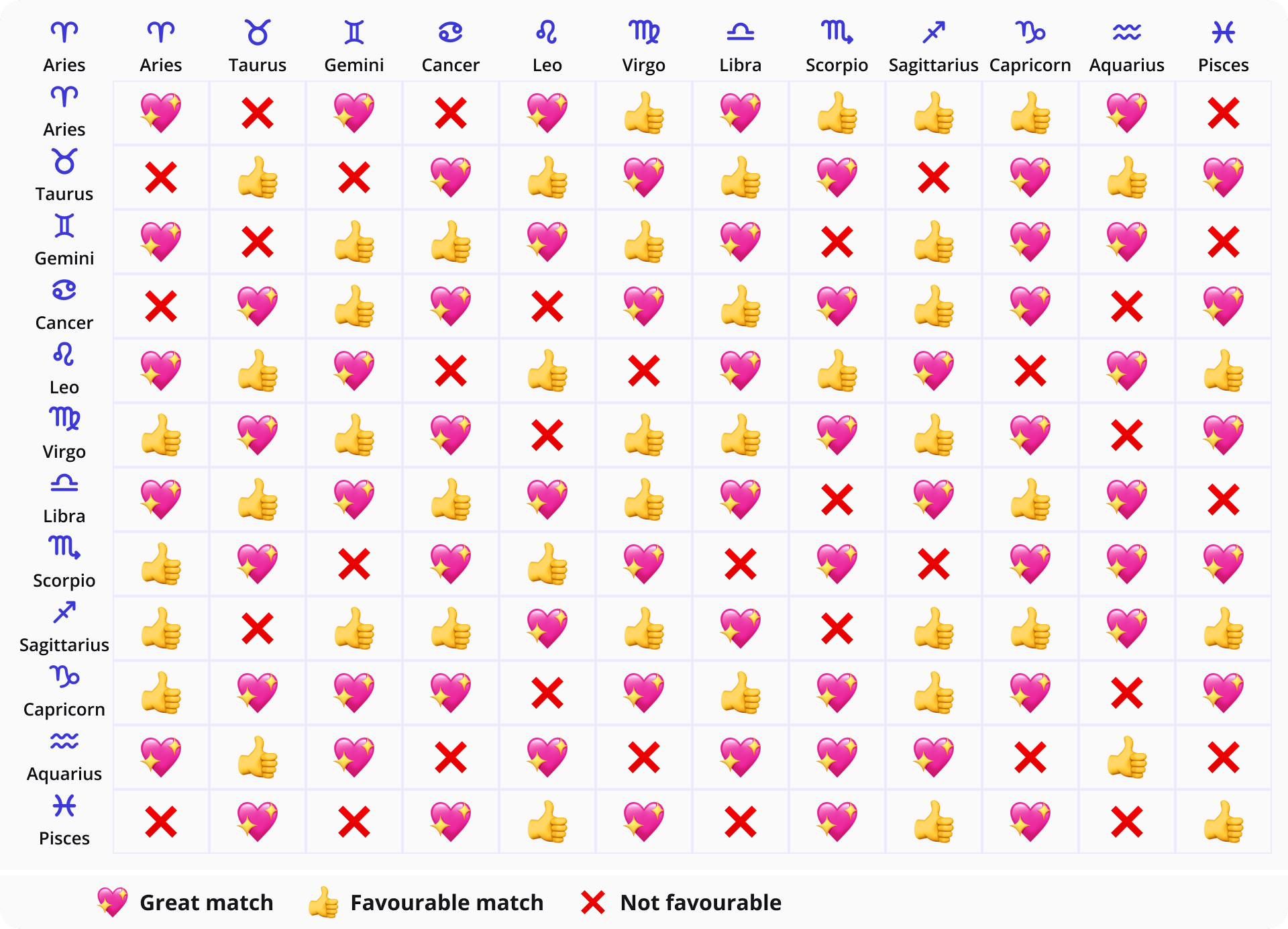 Find Your Love: Use the Polyamory Astrology Compatibility Calculator Today