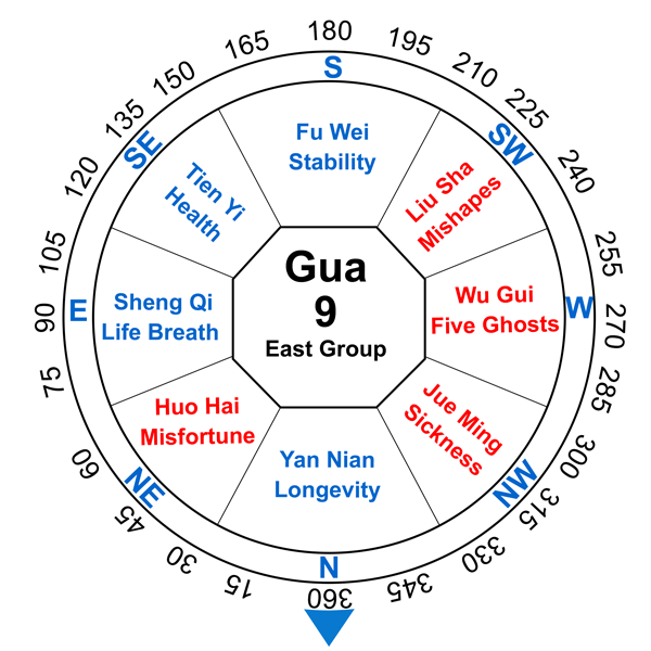 Life Path 9 and 5 Compatibility: Exploring The Good, The Bad and The Ugly Sides Of This Match.