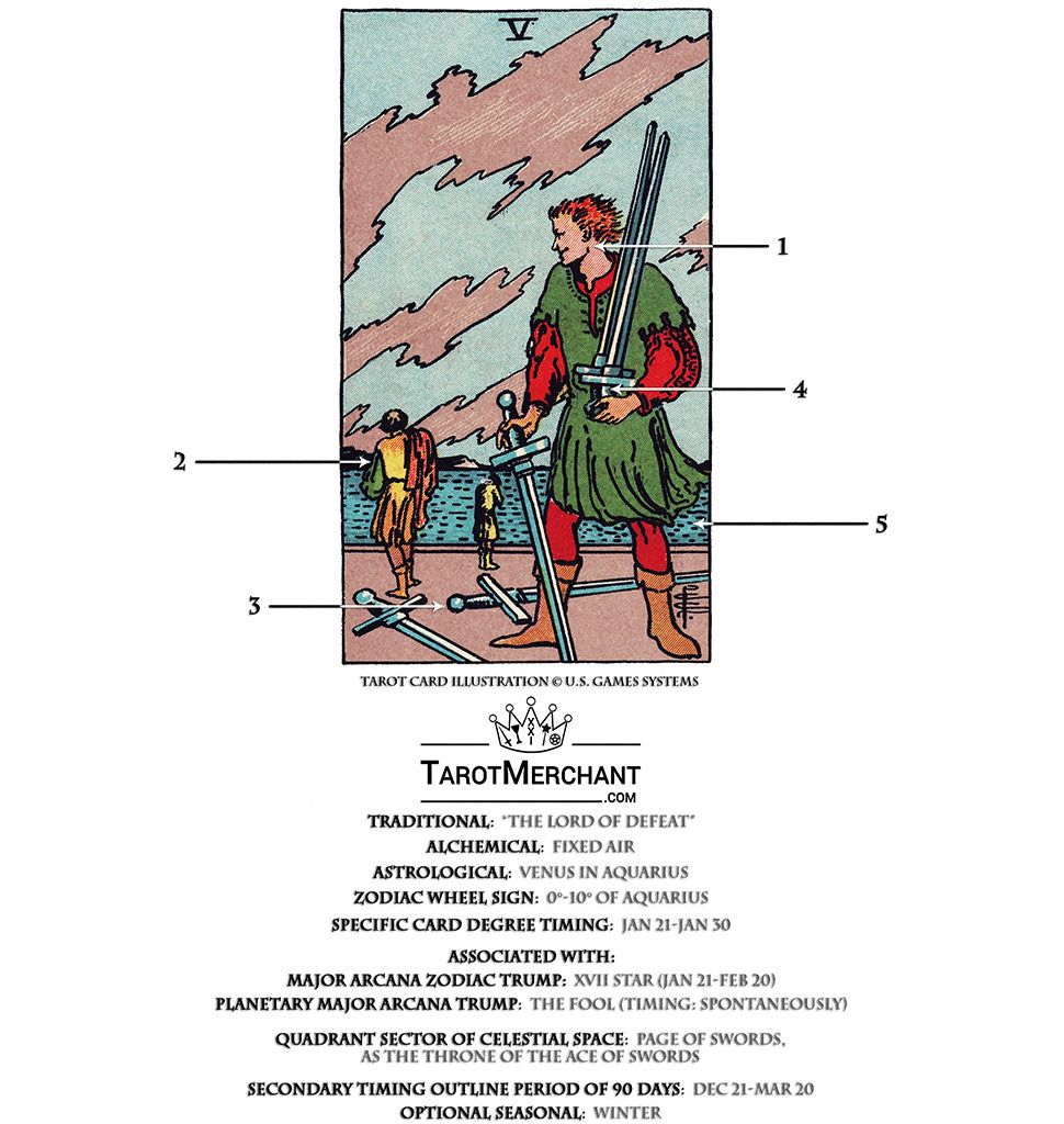 Decoding the 5 Espadas Tarot Card(A Quick and Easy Tarot Card Overview)