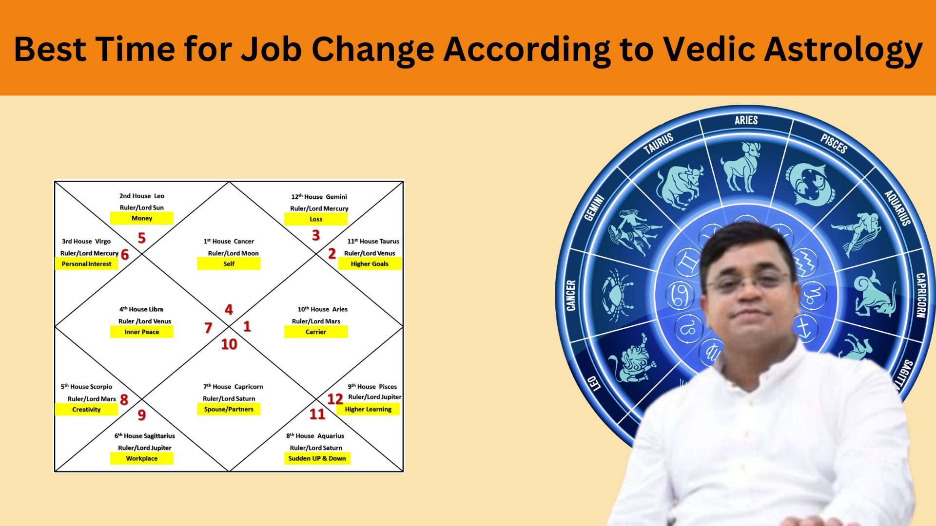 Horoscope for Job Change: Find Your Career Path Today