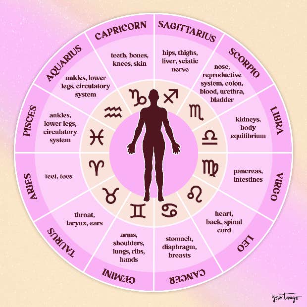 Does Astrology Impact Your Lower Back Pain? Find the Truth Here