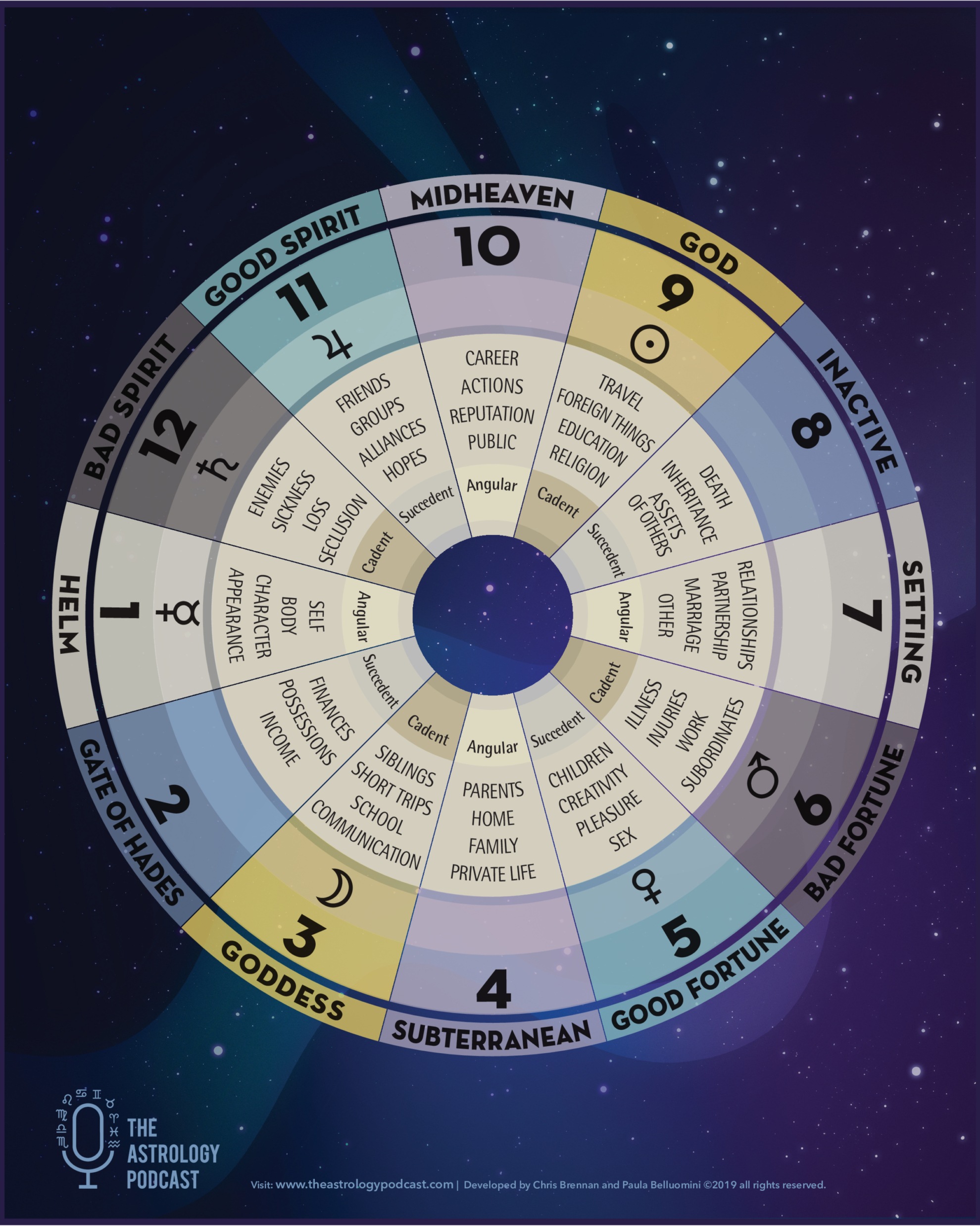 Dance Astrology: What Is It and How Does It Work?