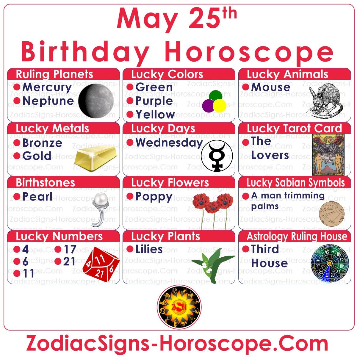 May 25th Birthday Horoscope:  A Guide for Geminis and Taureans.