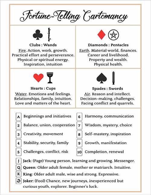 Deciphering the 2 of Clubs Meaning Tarot (Tips and Insights)