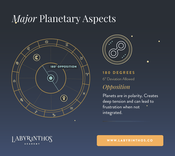 Yearly Outer Planets Astrology Aspects: What You Should Know