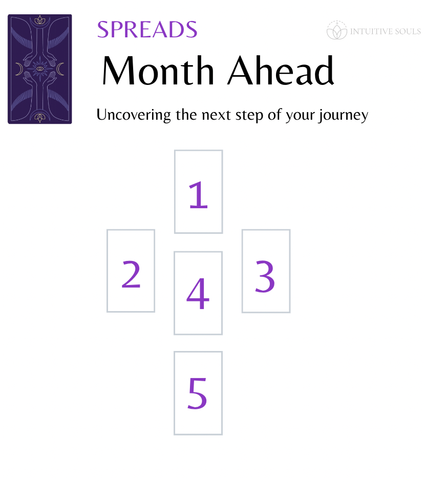 Monthly Tarot Card Horoscope Spread: Uncover Your Path