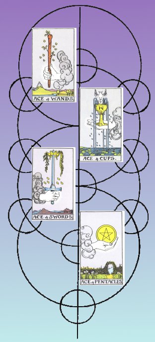 Tarot Suits in Order: A Simple Guide to Understanding the Cards