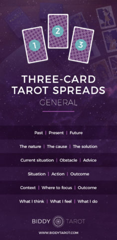 Easy Three Card Tarot Spread Generator: Quick Readings Now!