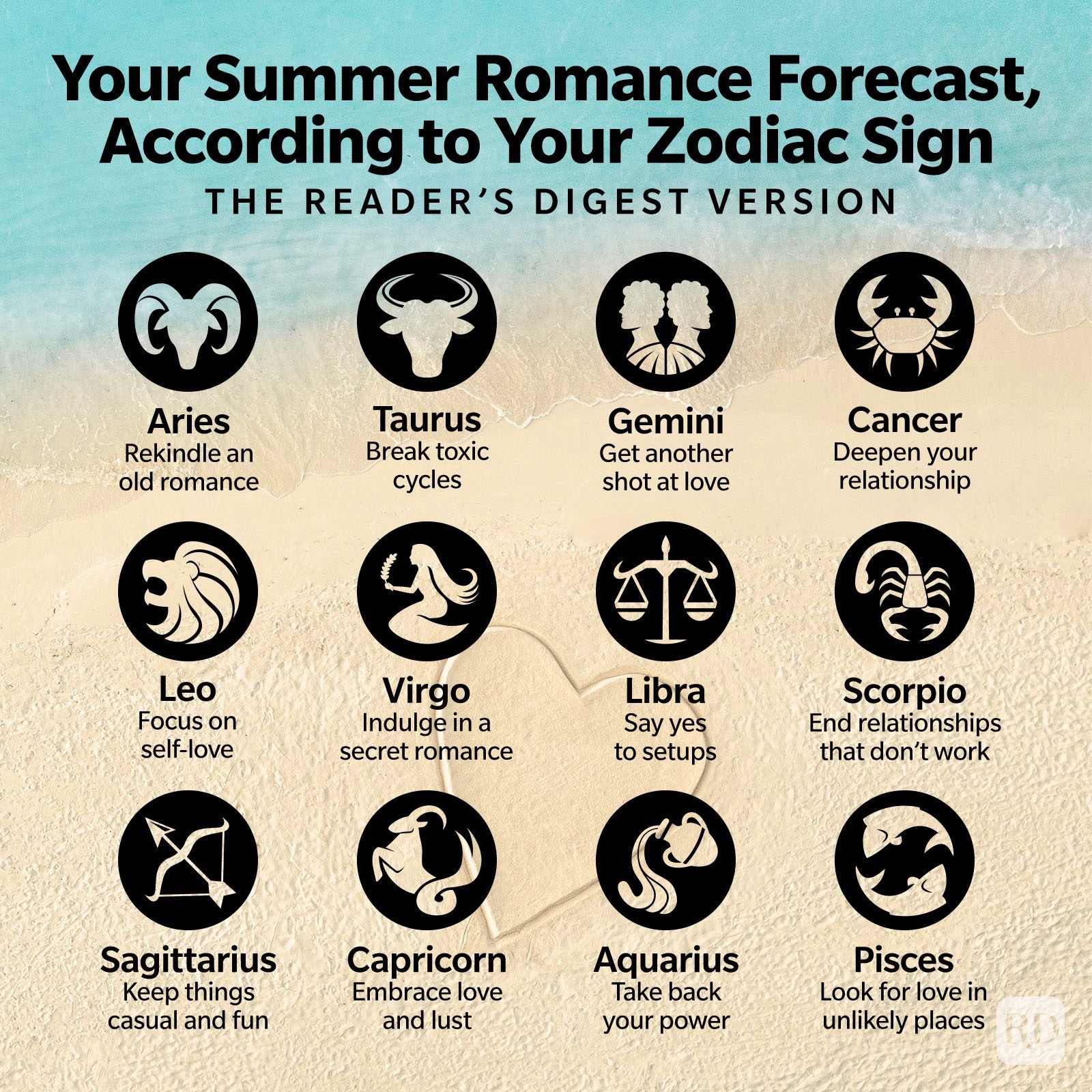 Astrology and Sex: Learn How Your Zodiac Sign Affects Your Desires and Find Your Ideal Match Now