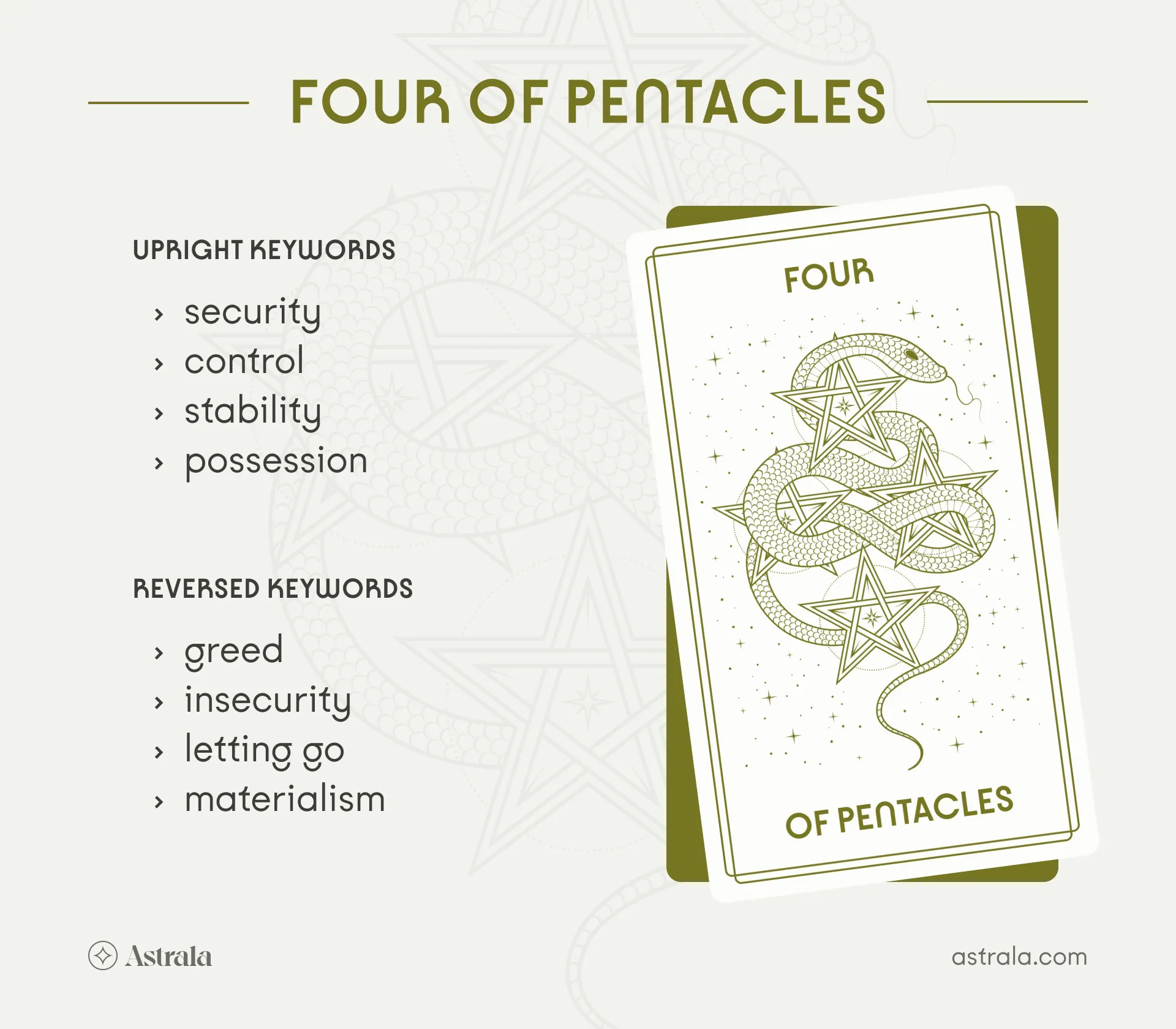 4 Pentacles Tarot Meaning Explained: Get a Clear Reading Every Time