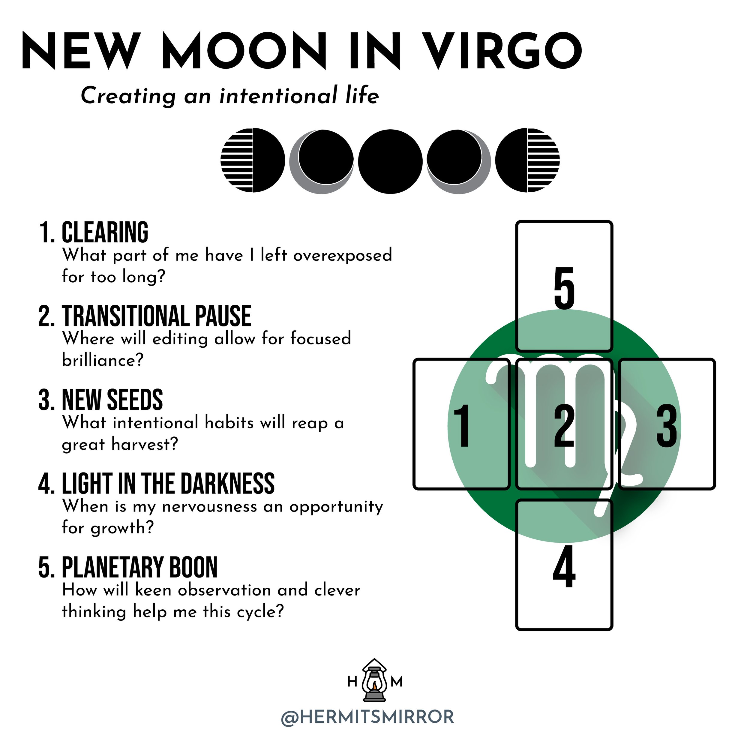 Virgo New Moon Tarot Spread Explained: Discovering Insights and Guidance for Your Life Journey.